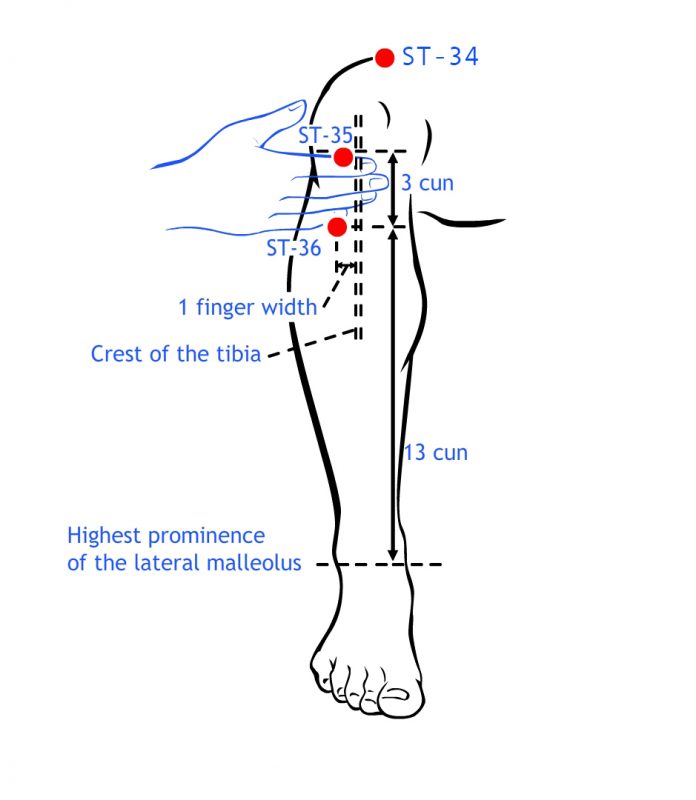 Home remedies should include massaging acupressure points